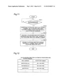 COMMUNICATION TERMINAL, TELEPHONE DIRECTORY RESISTERING METHOD, AND     COMMUNICATION TERMINAL HANDLING METHOD diagram and image