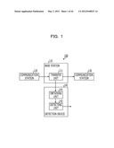 BASE STATION, DETECTION DEVICE, COMMUNICATION SYSTEM AND DETECTION METHOD diagram and image