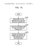 BASE STATION, DETECTION DEVICE, COMMUNICATION SYSTEM AND DETECTION METHOD diagram and image