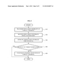 COMMUNICATION METHOD OF BASE STATION AND TARGET TERMINAL diagram and image