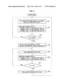 RADIO COMMUNICATION SYSTEM, RADIO BASE STATION, AND RADIO COMMUNICATION     METHOD diagram and image