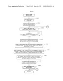 GAMING MACHINE HAVING TWO IMAGE DISPLAY DEVICES diagram and image