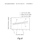 METHOD FOR FITTING GOLF CLUB diagram and image