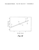 METHOD FOR FITTING GOLF CLUB diagram and image