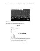 METHOD FOR FORMING AN ALUMINOSILICATE-ZEOLITE LAYER ON A METAL SUBSTRATE,     THE COATED SUBSTRATE AND THE USE THEREOF diagram and image