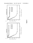 4-miRNA SIGNATURE FOR PREDICTING CLEAR CELL RENAL CELL CARCINOMA     METASTASIS AND PROGNOSIS diagram and image