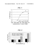 METHOD OF SYNTHESIZING SINGLE-STRANDED CDNA, METHOD OF PREPARING     MICROARRAY SAMPLE, AND METHOD OF DETECTING NUCLEIC ACID diagram and image