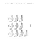 LIGAND-SPECIFIC NON-ANTIBODY COMPOUNDS THAT INHIBIT CR2 ACTIVATION AND     METHODS OF USE THEREOF diagram and image