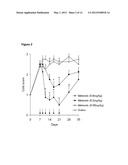 TREATMENT OF ALLODYNIA, HYPERALGESIA, SPONTANEOUS PAIN AND PHANTOM PAIN diagram and image