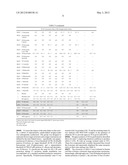 Enhanced Neoglycosides Through Neoglycosylation and Methods of Use Thereof diagram and image