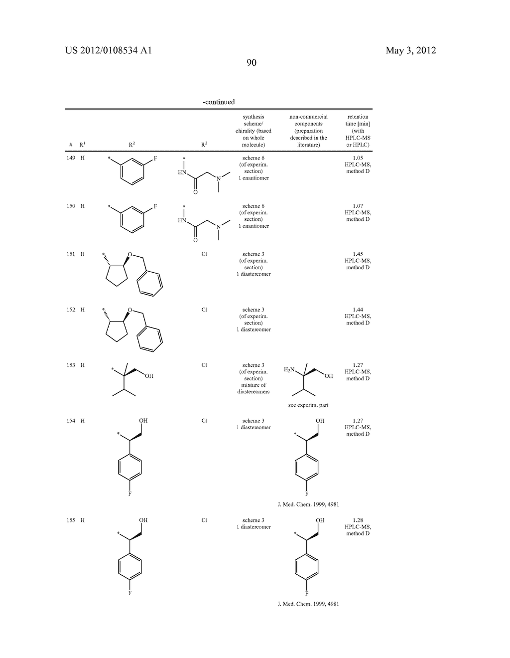 Dihydrothienopyrimidines for the treatment of inflammatory Diseases - diagram, schematic, and image 91