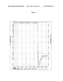 PROCESS FOR PREPARING A CROSSLINKED GEL diagram and image