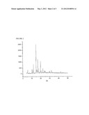 PROCESS FOR PREPARING HIGH PURITY 1alpha-HYDROXY VITAMIN D2 diagram and image