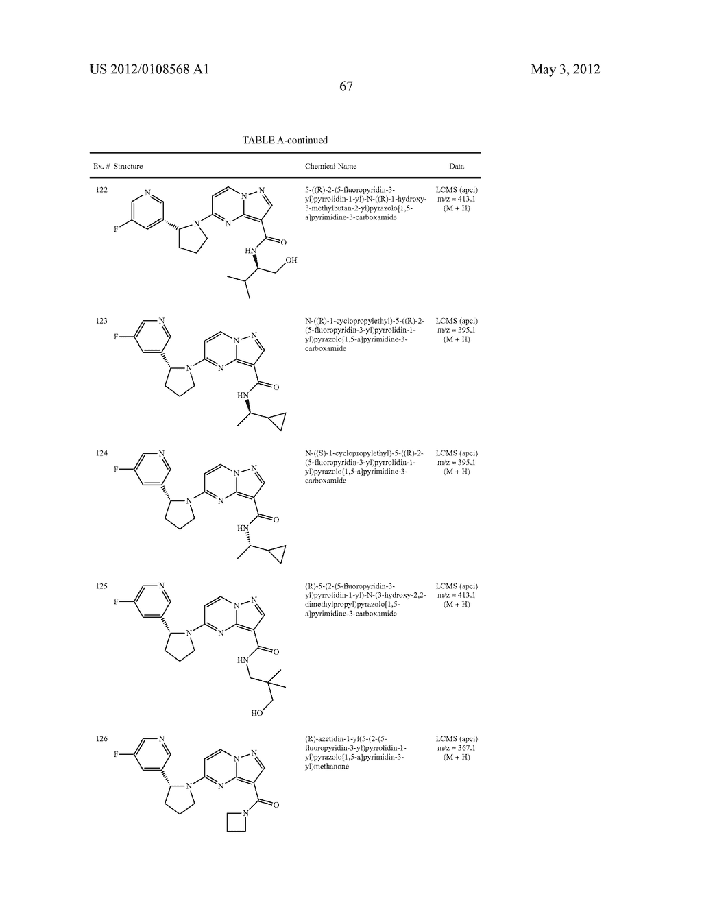 SUBSTITUTED PYRAZOLO[1,5-a]PYRIMIDINE COMPOUNDS AS TRK KINASE INHIBITORS - diagram, schematic, and image 68