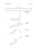 THIAZOLE COMPOUNDS AND METHODS OF USE diagram and image