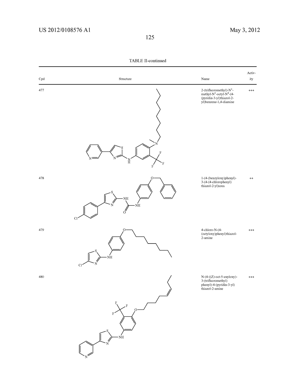 THIAZOLE COMPOUNDS AND METHODS OF USE - diagram, schematic, and image 126