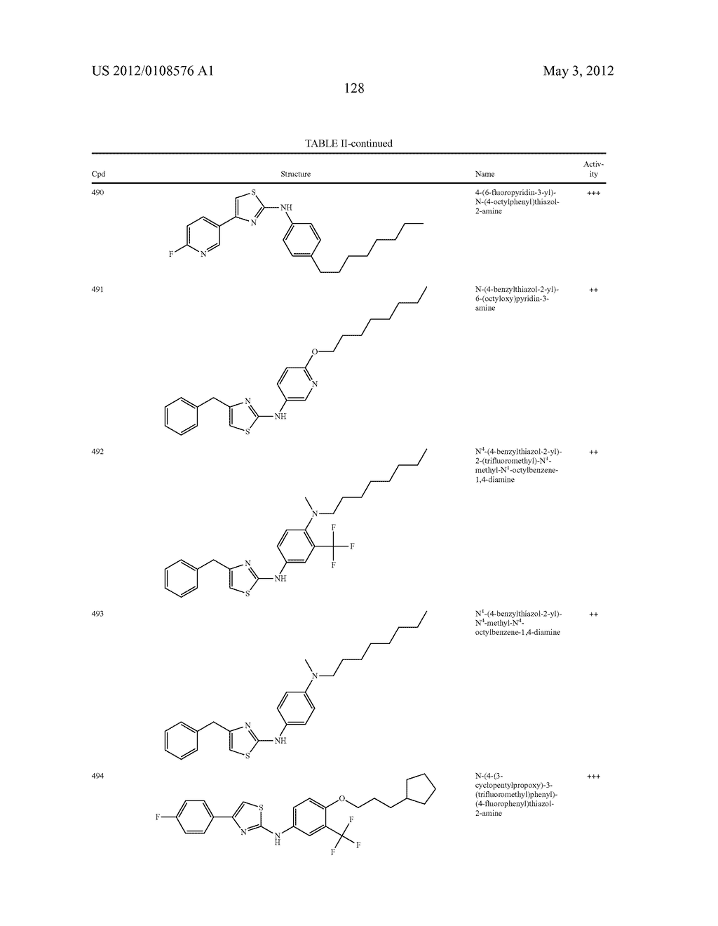 THIAZOLE COMPOUNDS AND METHODS OF USE - diagram, schematic, and image 129