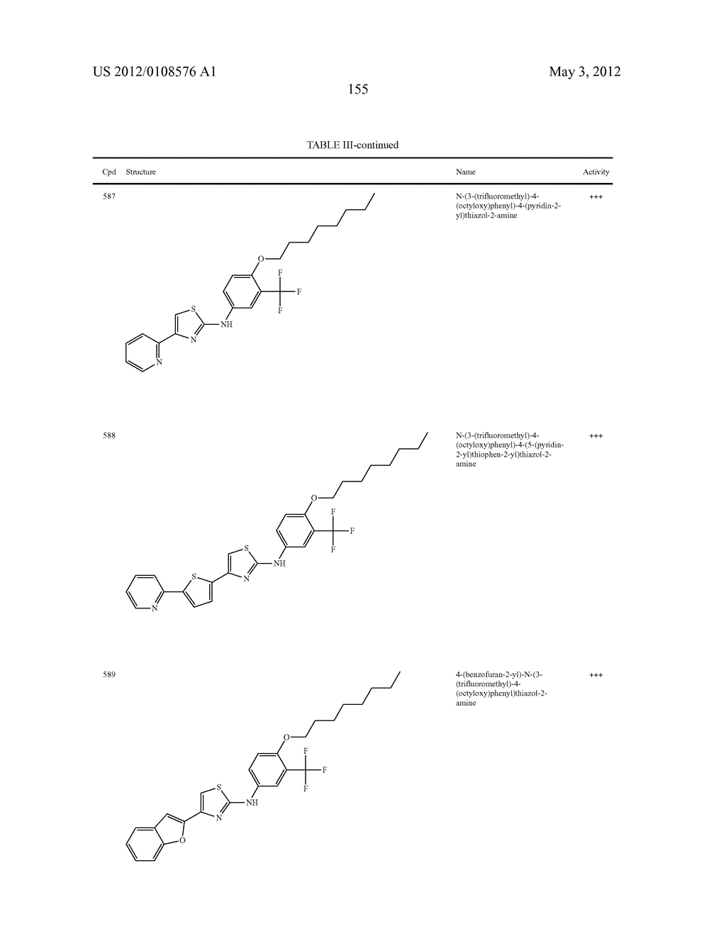 THIAZOLE COMPOUNDS AND METHODS OF USE - diagram, schematic, and image 156