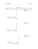 THIAZOLE COMPOUNDS AND METHODS OF USE diagram and image