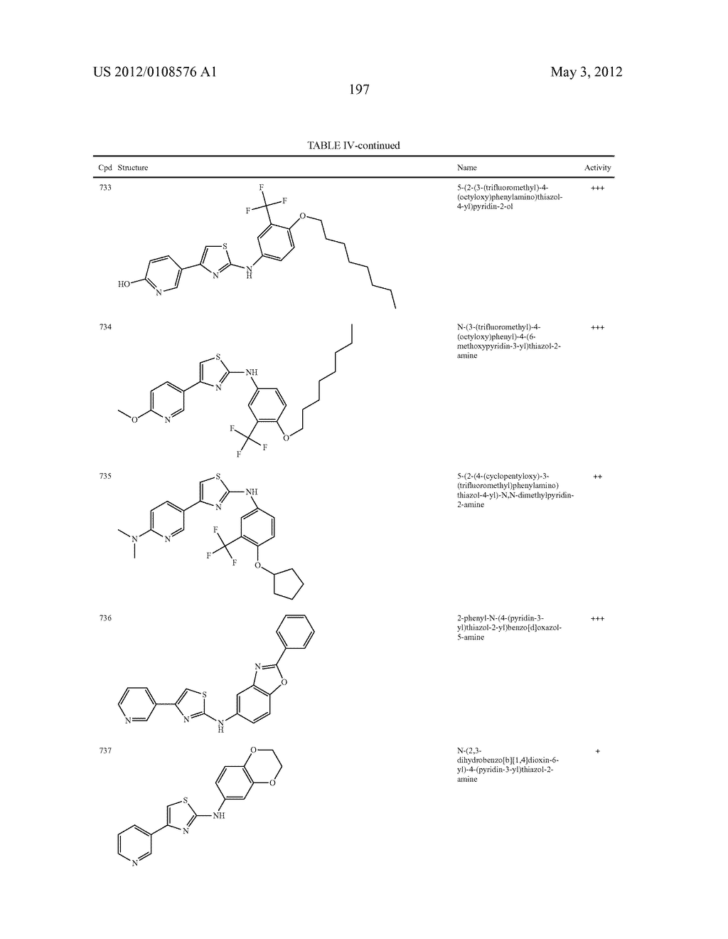 THIAZOLE COMPOUNDS AND METHODS OF USE - diagram, schematic, and image 198