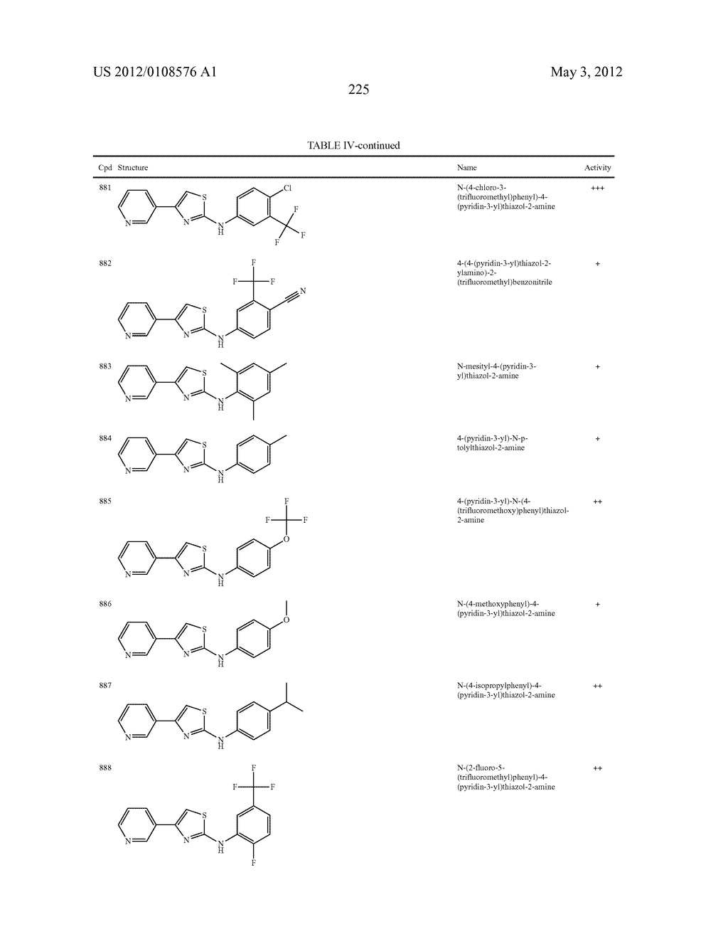 THIAZOLE COMPOUNDS AND METHODS OF USE - diagram, schematic, and image 226