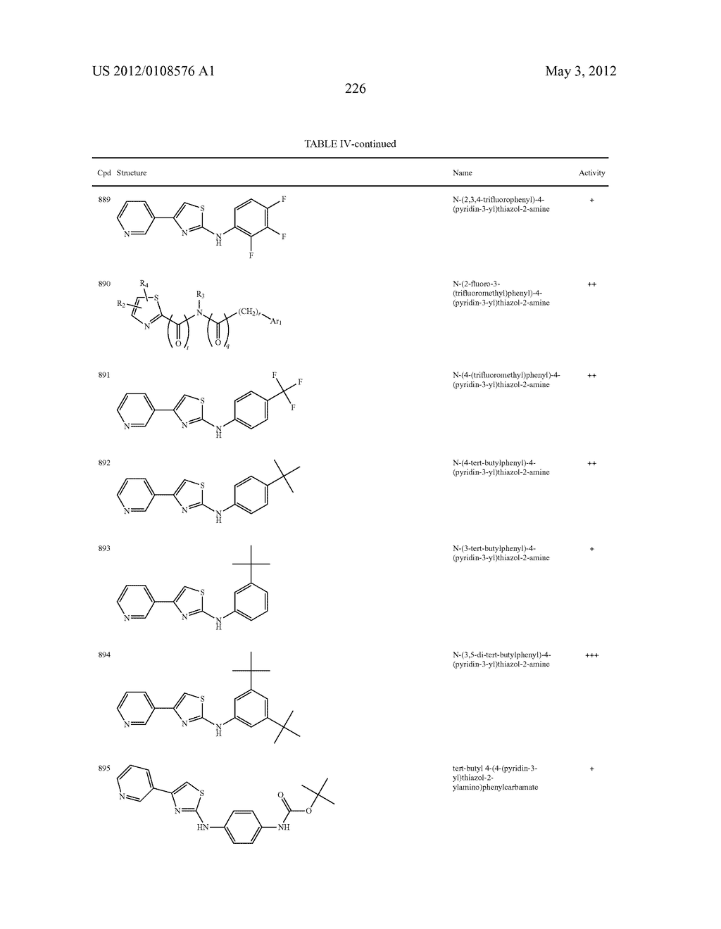 THIAZOLE COMPOUNDS AND METHODS OF USE - diagram, schematic, and image 227