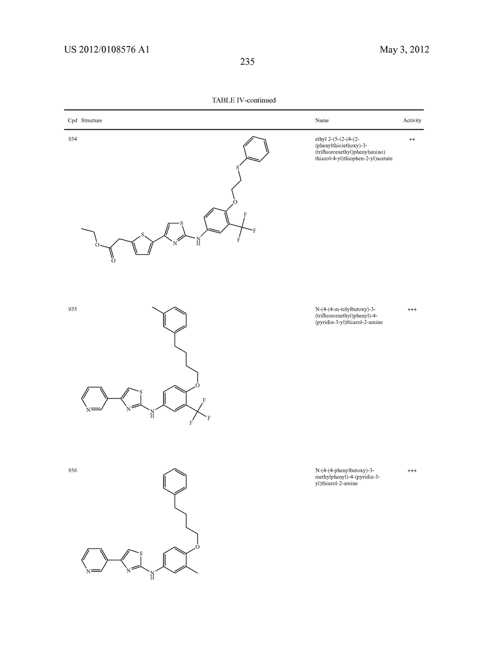 THIAZOLE COMPOUNDS AND METHODS OF USE - diagram, schematic, and image 236