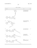 THIAZOLE COMPOUNDS AND METHODS OF USE diagram and image