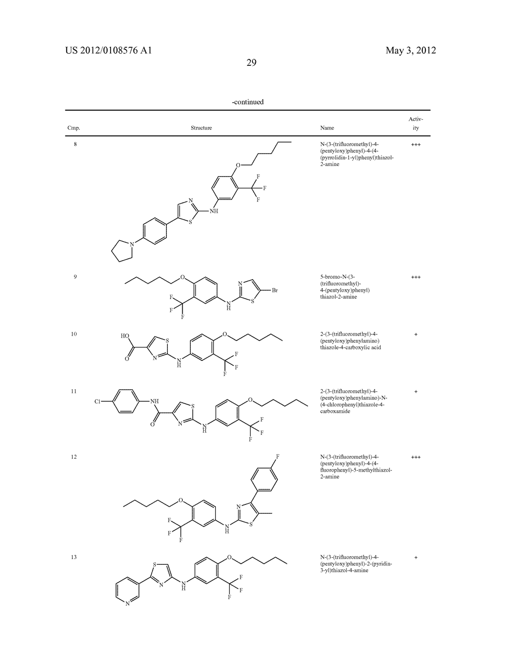 THIAZOLE COMPOUNDS AND METHODS OF USE - diagram, schematic, and image 30