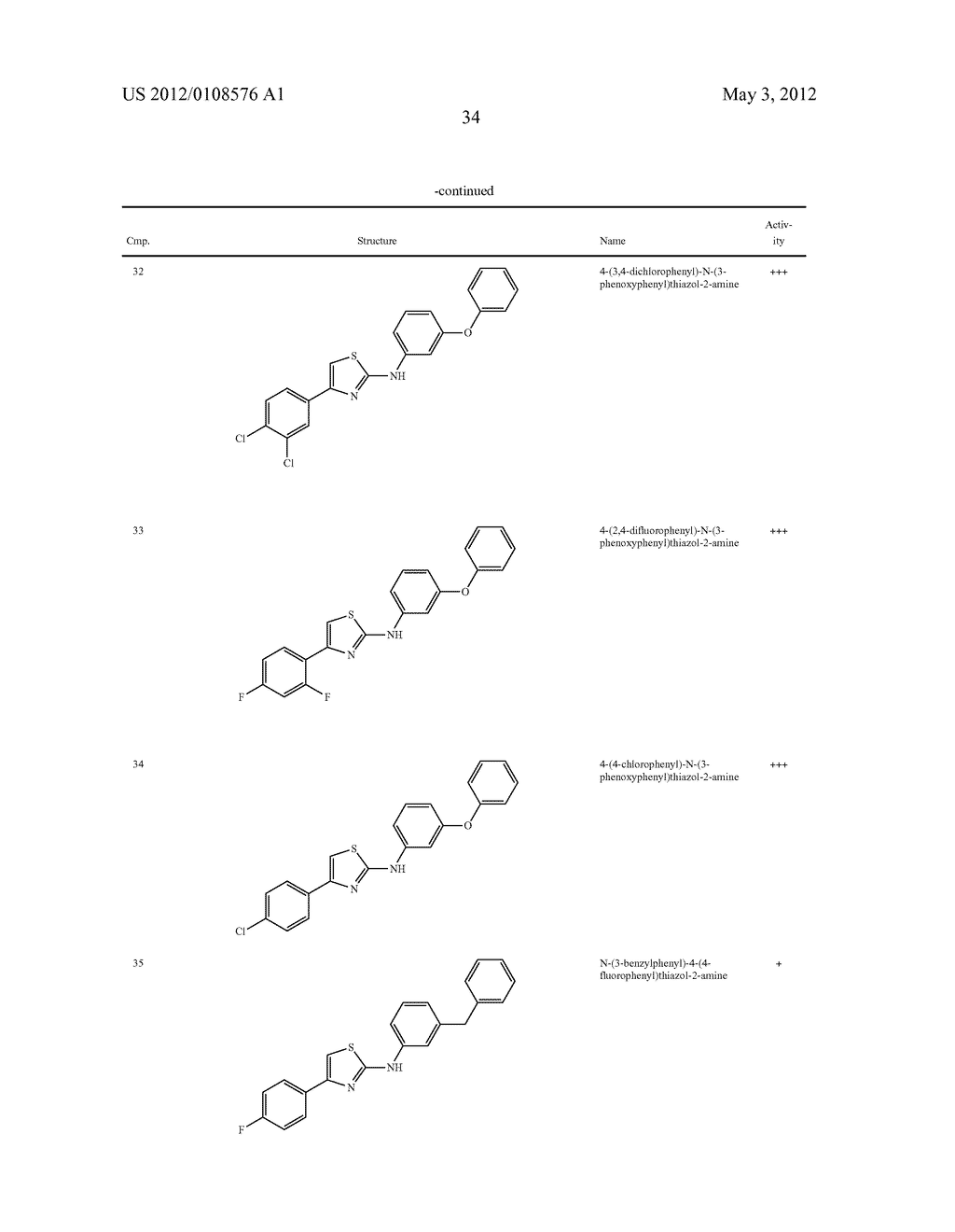 THIAZOLE COMPOUNDS AND METHODS OF USE - diagram, schematic, and image 35
