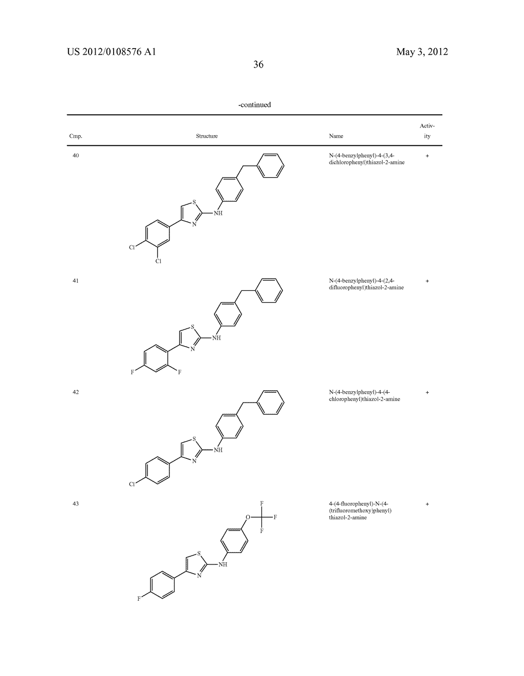 THIAZOLE COMPOUNDS AND METHODS OF USE - diagram, schematic, and image 37