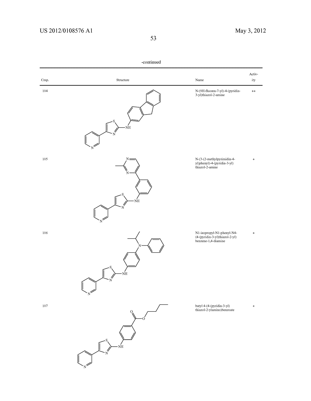 THIAZOLE COMPOUNDS AND METHODS OF USE - diagram, schematic, and image 54