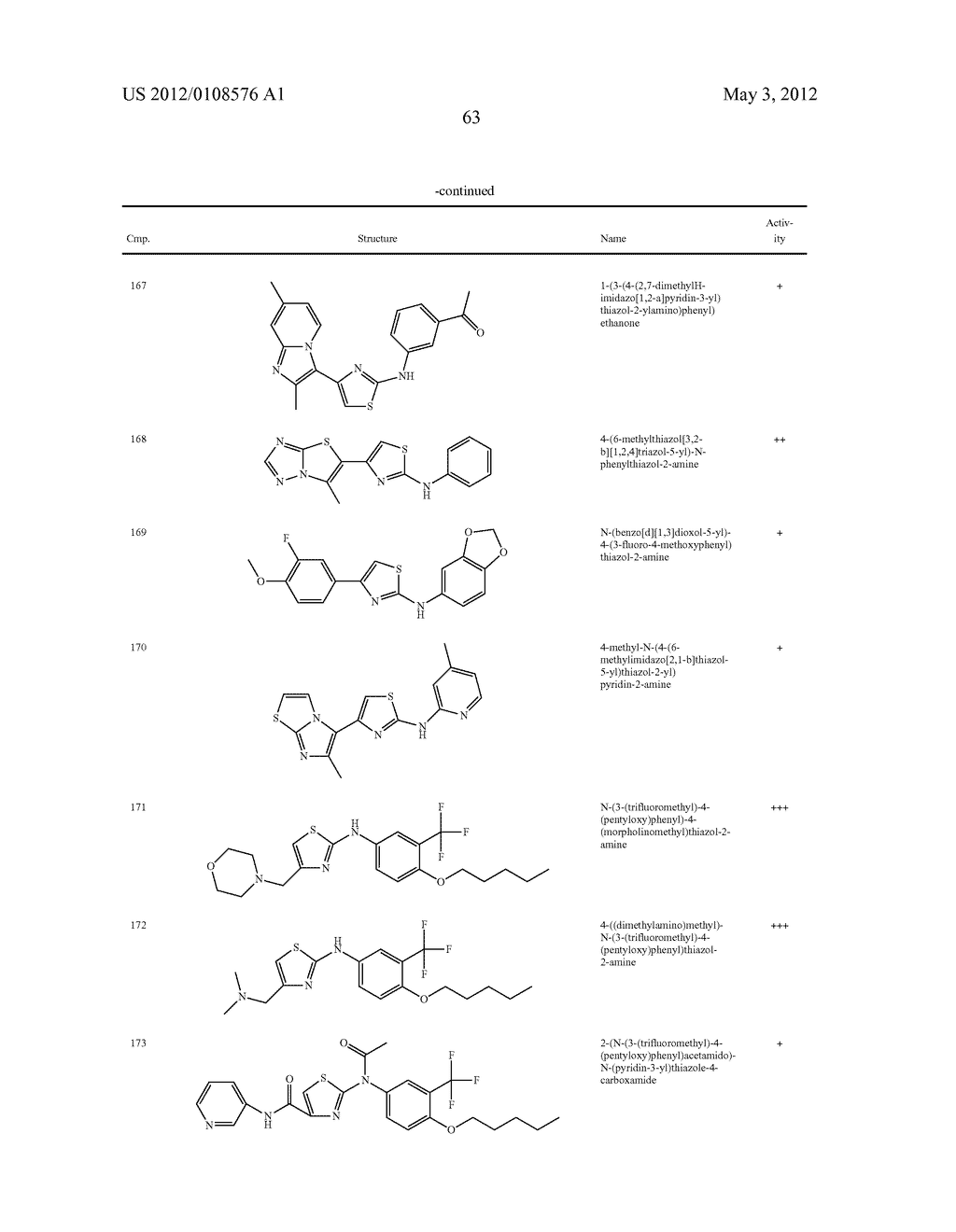 THIAZOLE COMPOUNDS AND METHODS OF USE - diagram, schematic, and image 64