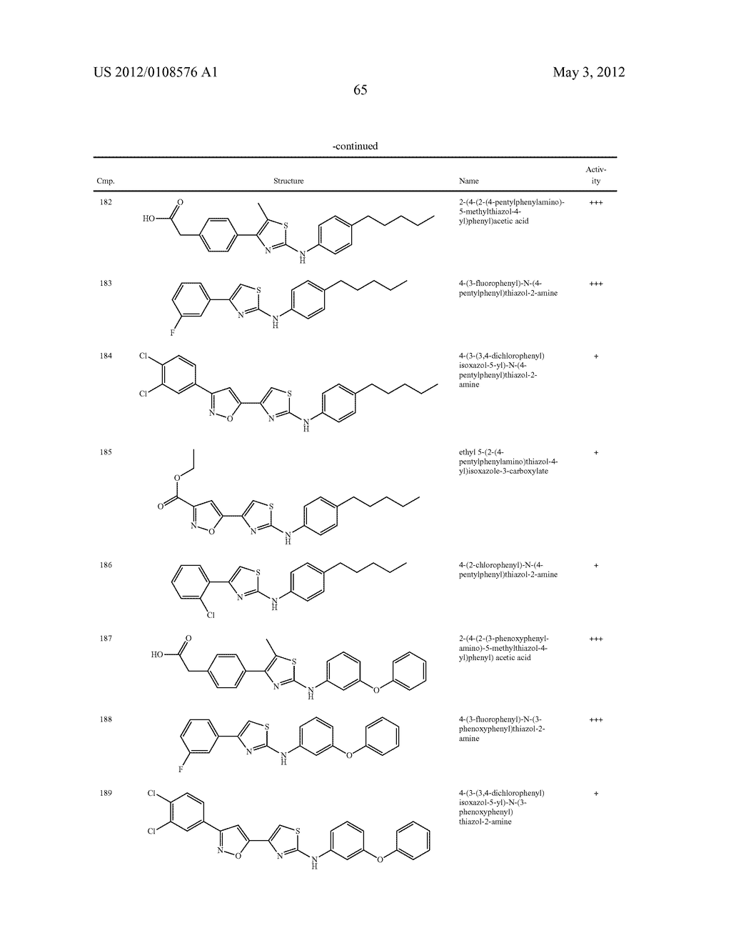 THIAZOLE COMPOUNDS AND METHODS OF USE - diagram, schematic, and image 66