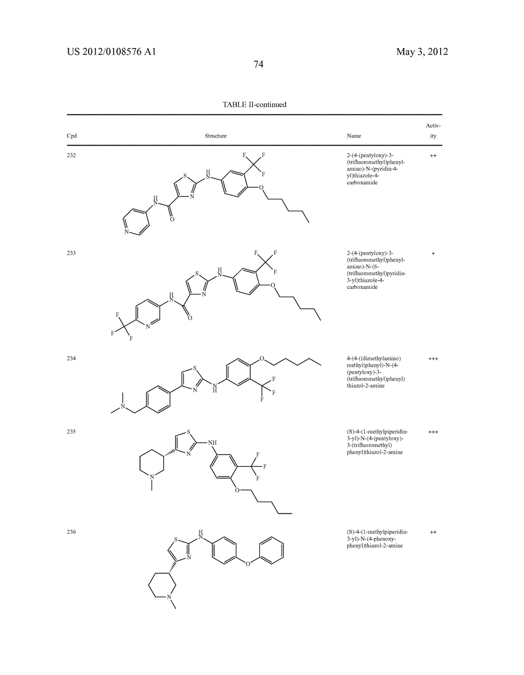 THIAZOLE COMPOUNDS AND METHODS OF USE - diagram, schematic, and image 75