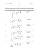 THIAZOLE COMPOUNDS AND METHODS OF USE diagram and image