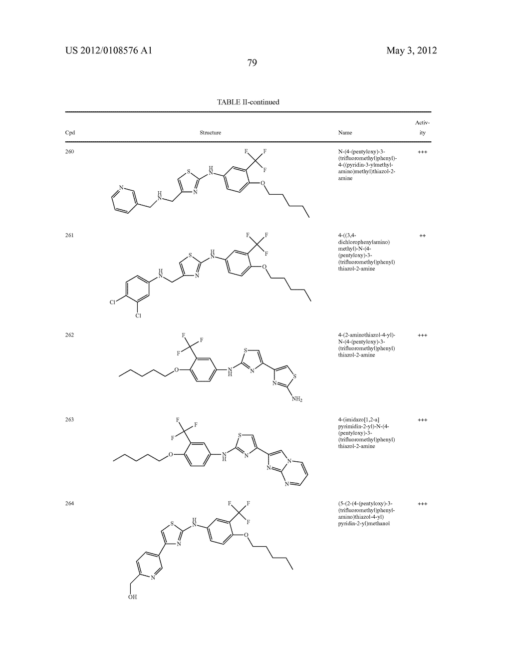 THIAZOLE COMPOUNDS AND METHODS OF USE - diagram, schematic, and image 80