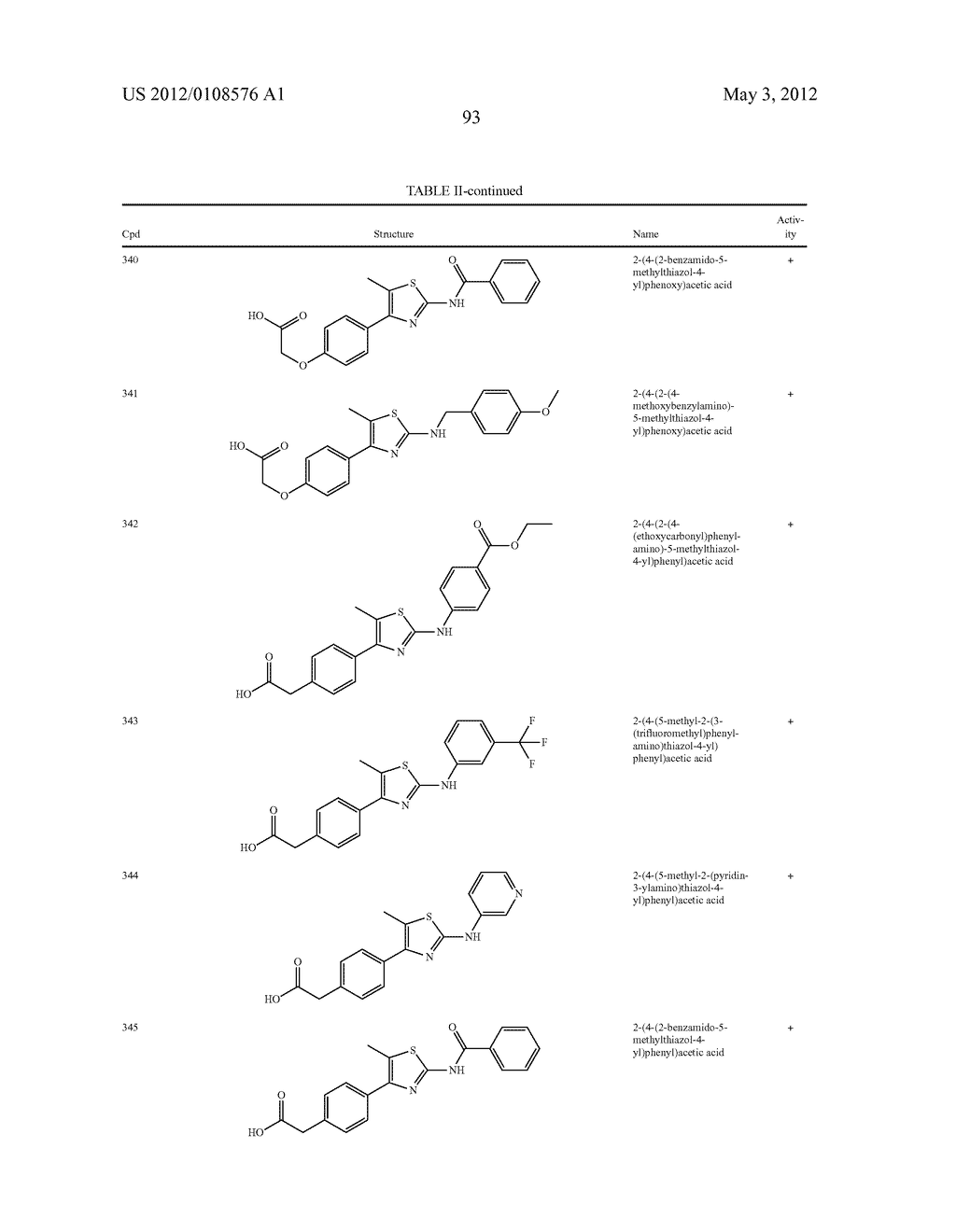 THIAZOLE COMPOUNDS AND METHODS OF USE - diagram, schematic, and image 94