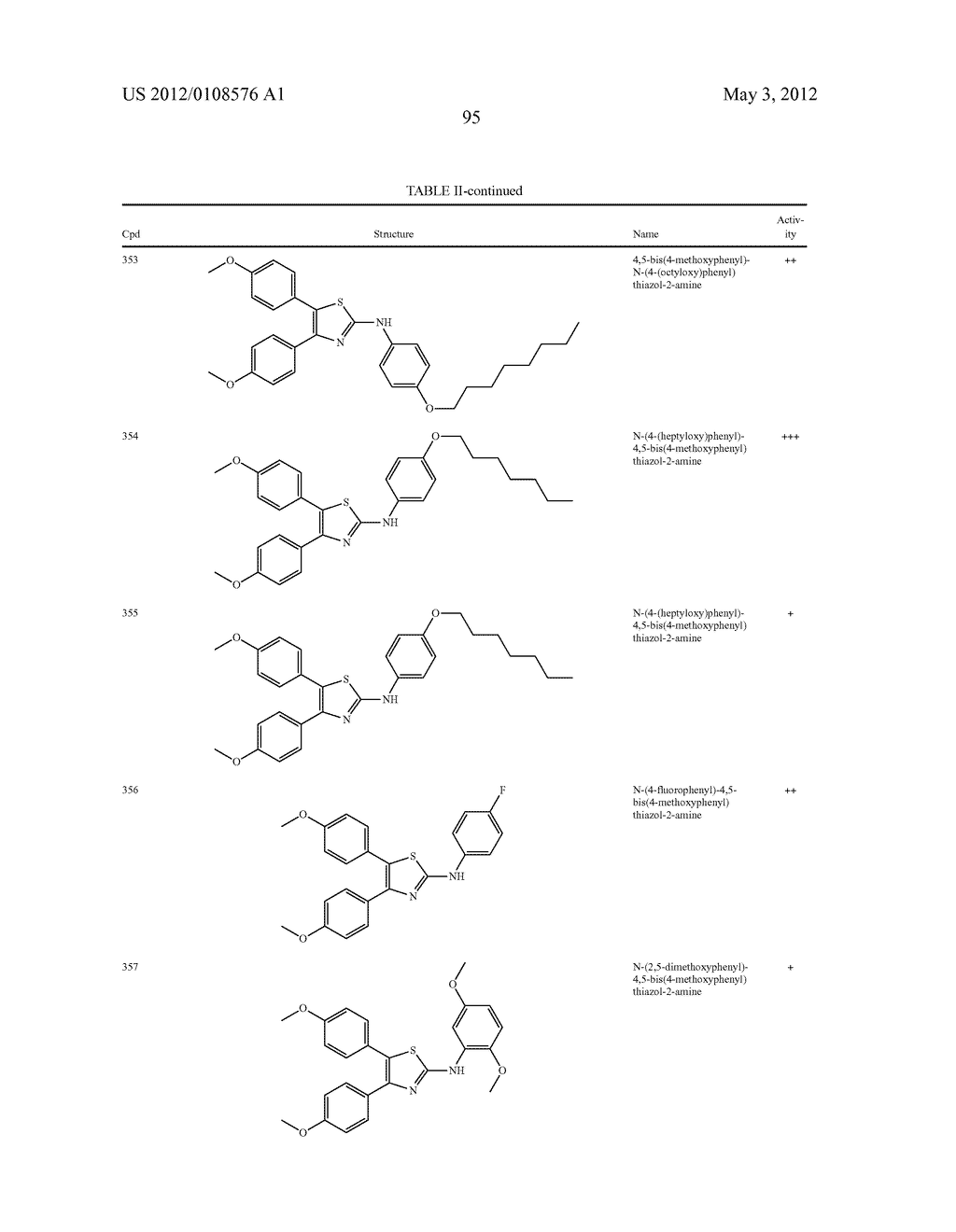 THIAZOLE COMPOUNDS AND METHODS OF USE - diagram, schematic, and image 96