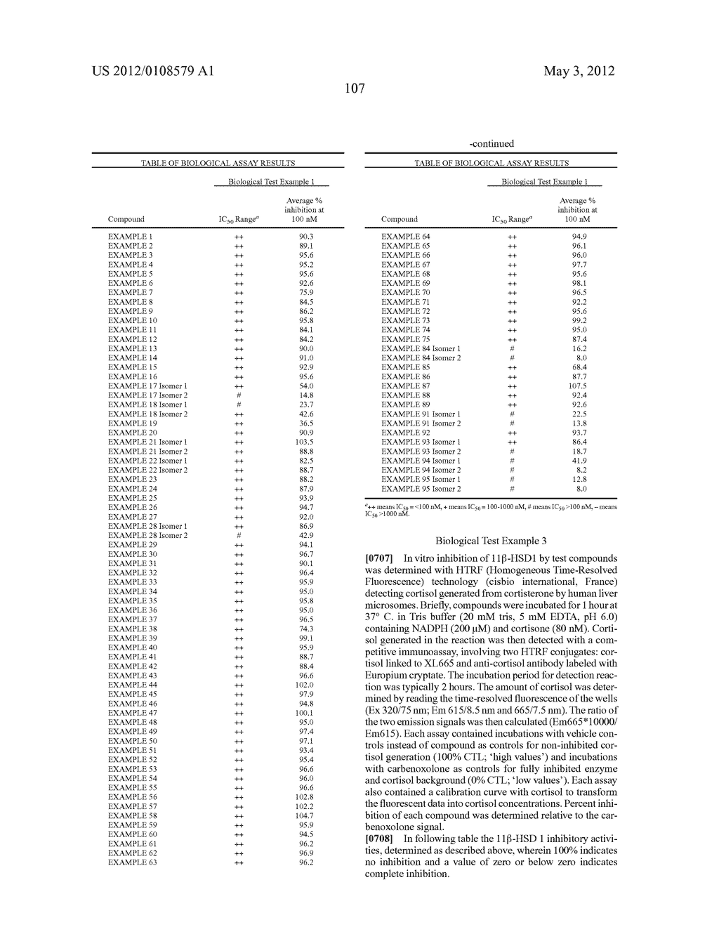 CYCLIC INHIBITORS OF 11BETA-HYDROXYSTEROID DEHYDROGENASE 1 - diagram, schematic, and image 110