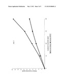 INJECTABLE MECLIZINE FORMULATIONS AND METHODS diagram and image