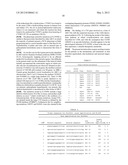 COMPOSITIONS AND METHODS FOR TREATING SKIN DISORDERS diagram and image