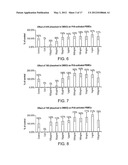 Treatment of Cell Proliferative Disorders diagram and image