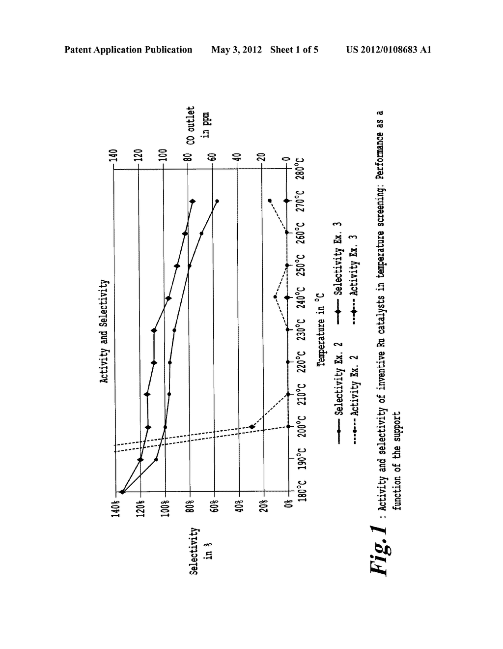 CATALYST FOR SELECTIVE METHANIZATION OF CARBON MONOXIDE - diagram, schematic, and image 02