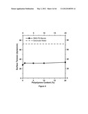 SOY METHYL ESTER POLYSTYRENE BLENDS FOR USE IN CONCRETE diagram and image