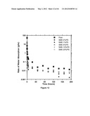 SOY METHYL ESTER POLYSTYRENE BLENDS FOR USE IN CONCRETE diagram and image