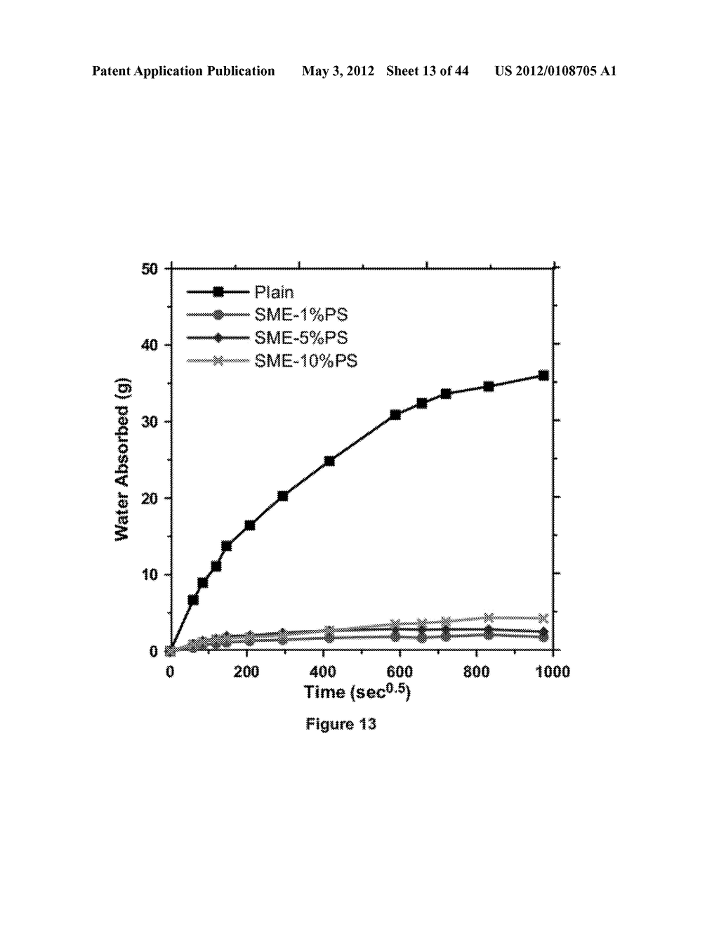 SOY METHYL ESTER POLYSTYRENE BLENDS FOR USE IN CONCRETE - diagram, schematic, and image 14