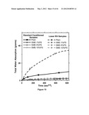 SOY METHYL ESTER POLYSTYRENE BLENDS FOR USE IN CONCRETE diagram and image