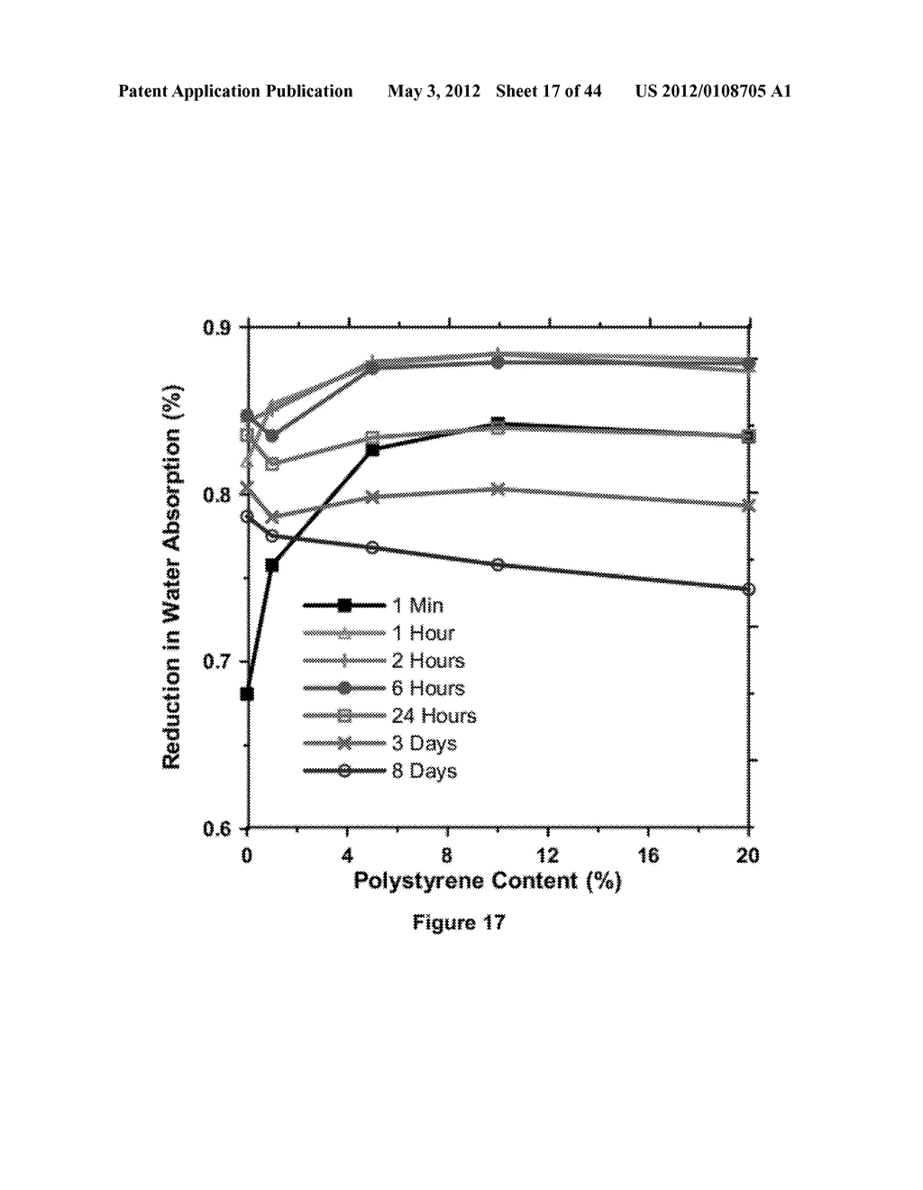 SOY METHYL ESTER POLYSTYRENE BLENDS FOR USE IN CONCRETE - diagram, schematic, and image 18