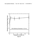 SOY METHYL ESTER POLYSTYRENE BLENDS FOR USE IN CONCRETE diagram and image